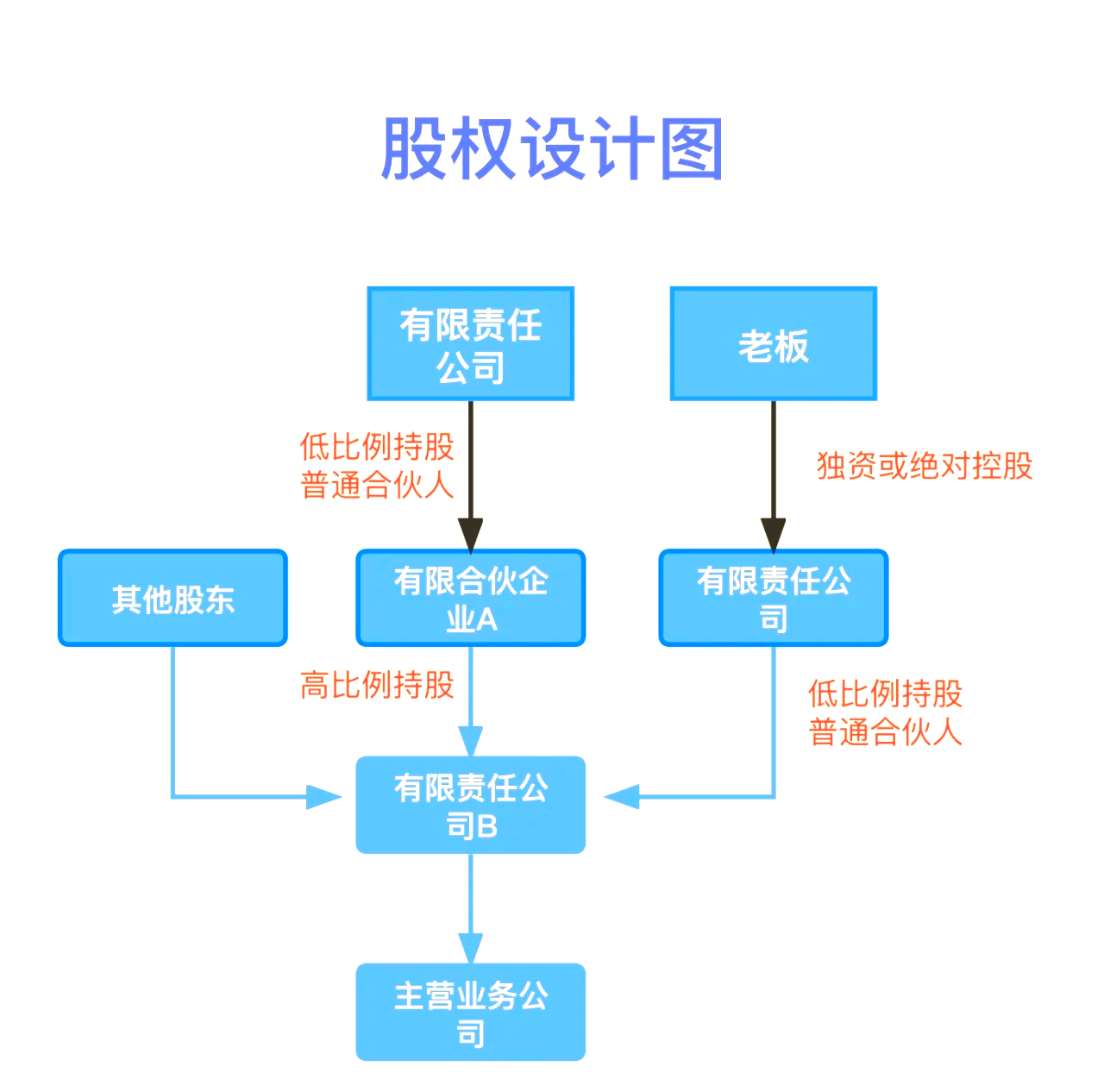 股权设计传承规划(股权设计协议书建议收藏)资阳市