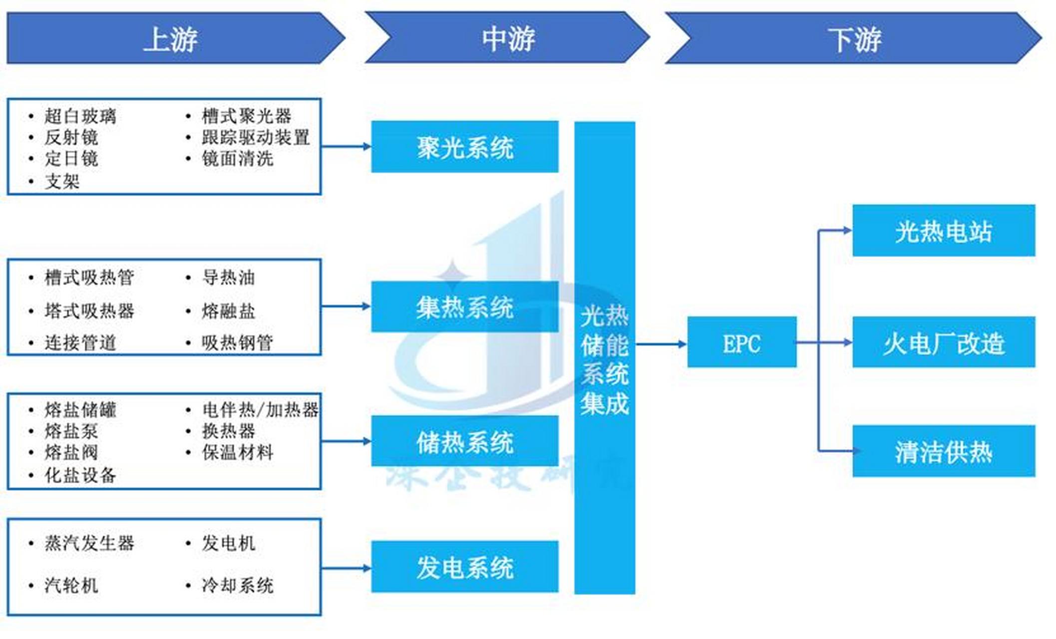 储能产业链融资(储能产业链融资现状)资阳市
