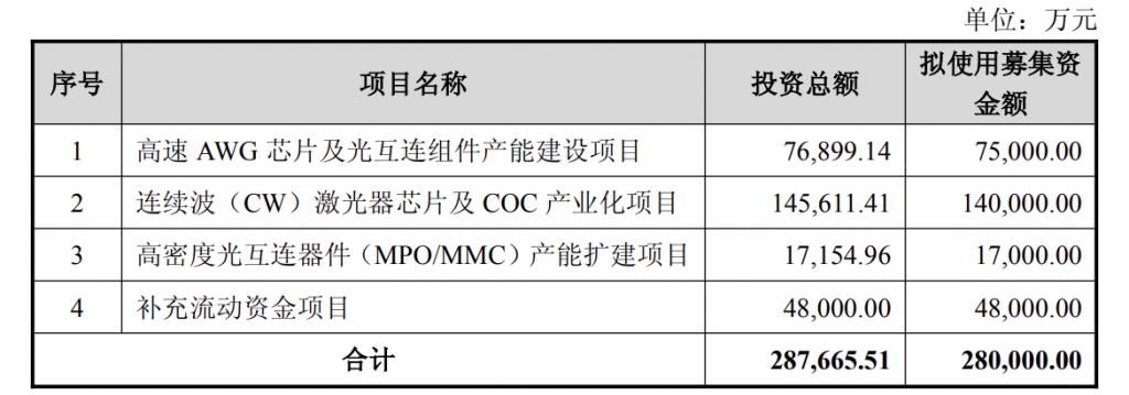 产能整合并购方案(产能过剩型并购案例)资阳市