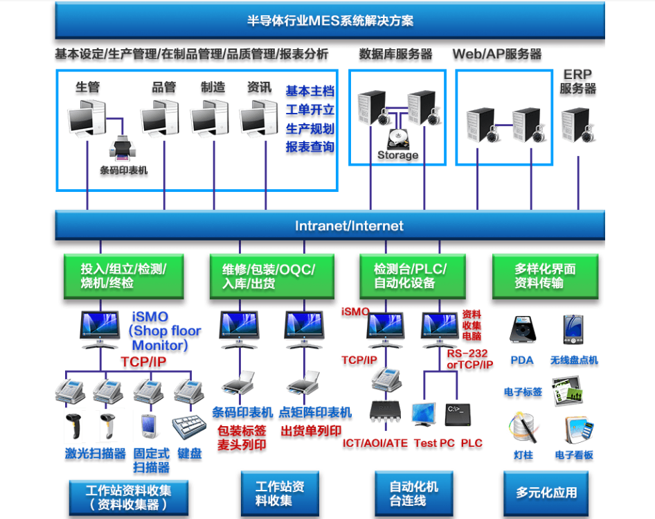 行业解决方案机构(行业解决方案事业部)资阳市