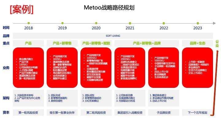 战略路径规划咨询(战略路径是什么意思)资阳市