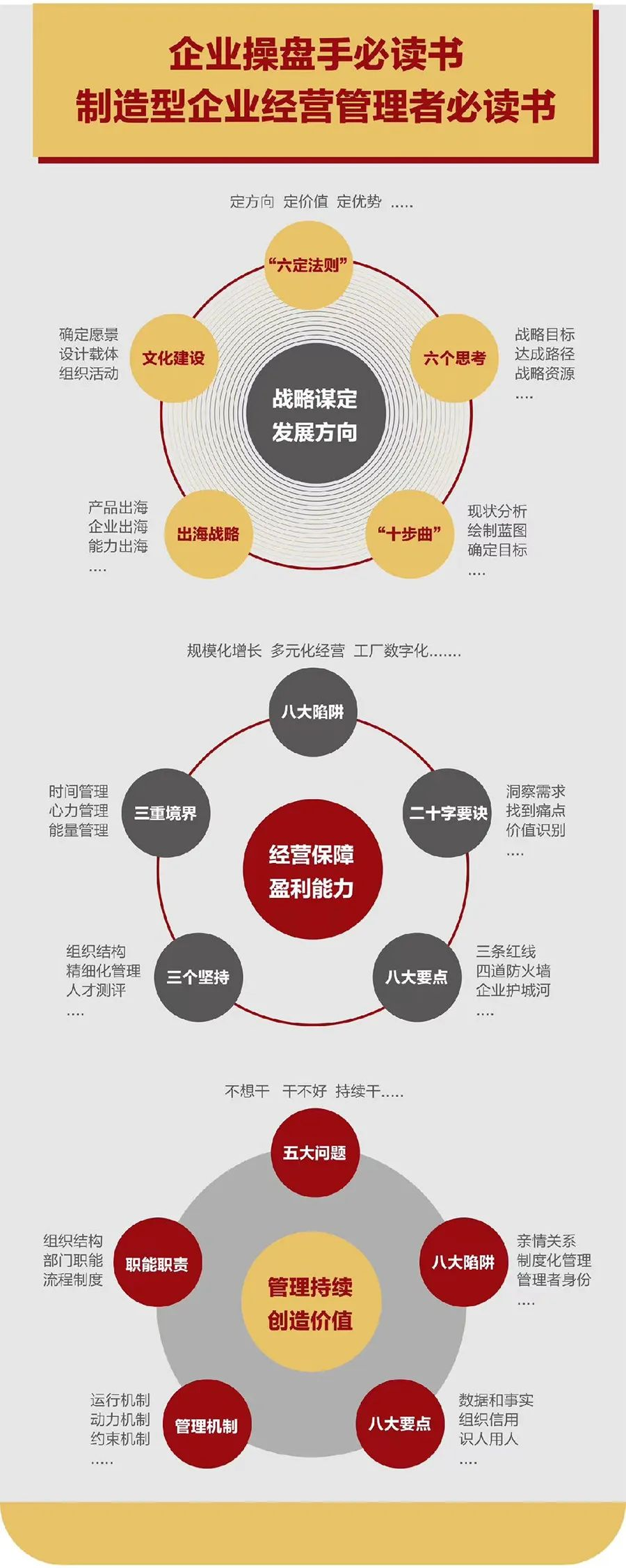 企业战略诊断(企业战略管理咨询与诊断的内容主要包括)资阳市